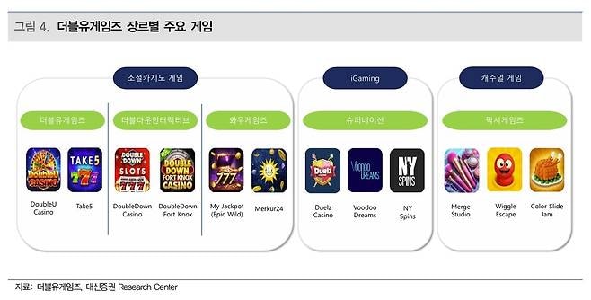 더블유게임즈, 2026년 실적 반등 기대 배당·주주환원 강화 전망