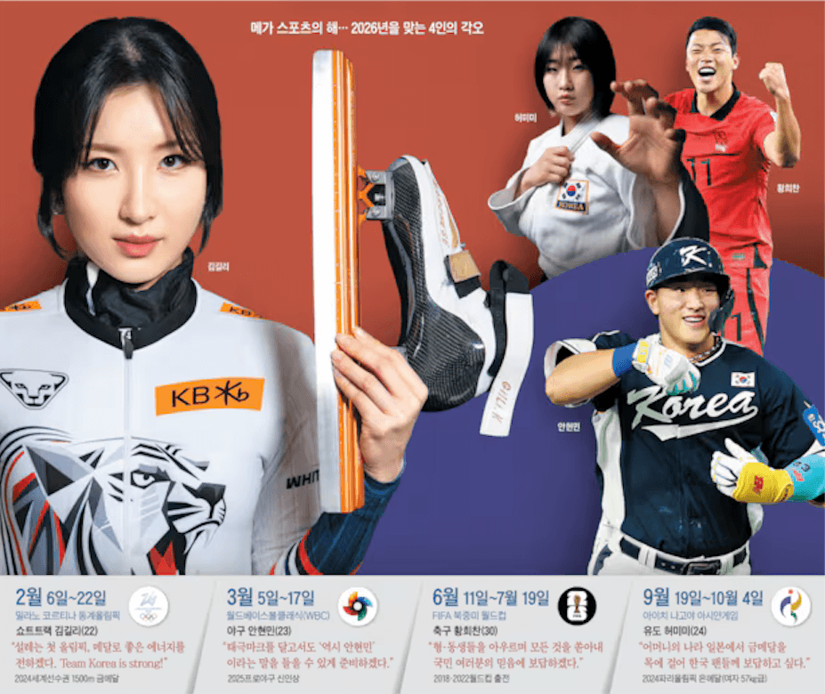 한국 스포츠 스타들, 사상 유례없는 2026 메가 이벤트에 도전