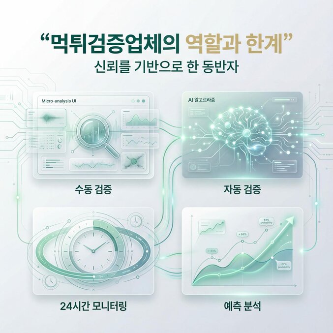 a7879d383052f70f987957bdbce32d99_1764935466_2197.jpg 먹튀검증업체의 역할과 한계 신뢰를 기반으로 한 동반자 의 이미지
