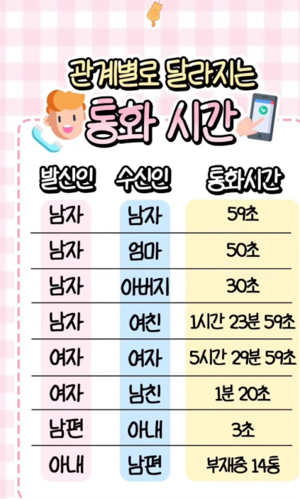 관계별 전화시간.png
